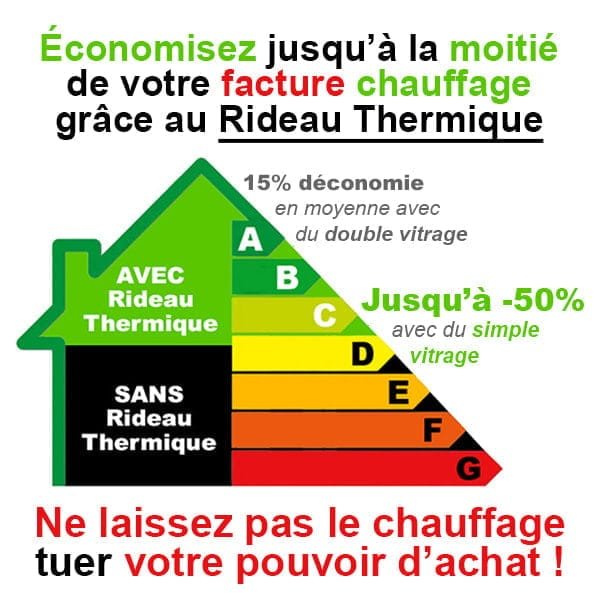 Économisez la moitié de votre facture chauffage avec un rideau thermique_Madame Rideaux