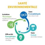 Rideau Thermique Intimity Violet: Confort Et économies D’énergie - 150 x 250 / œillets